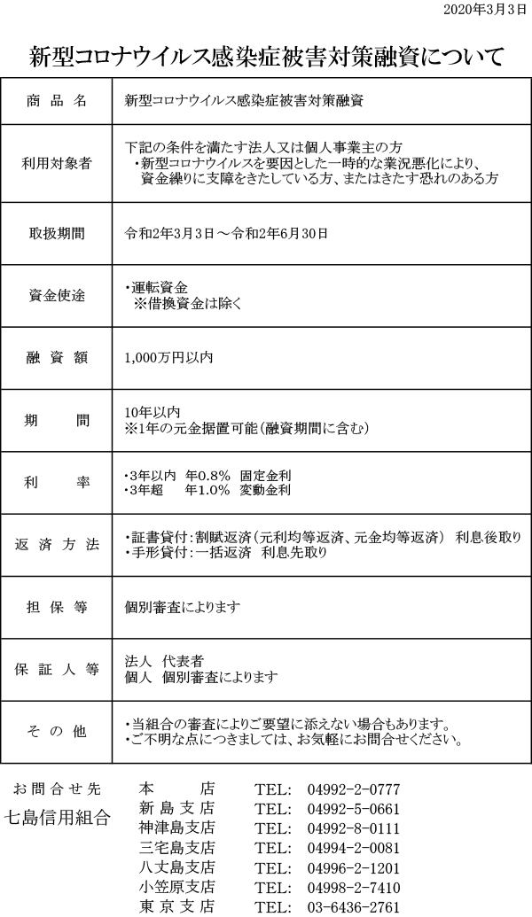 新型コロナウイルス感染症対策融資について