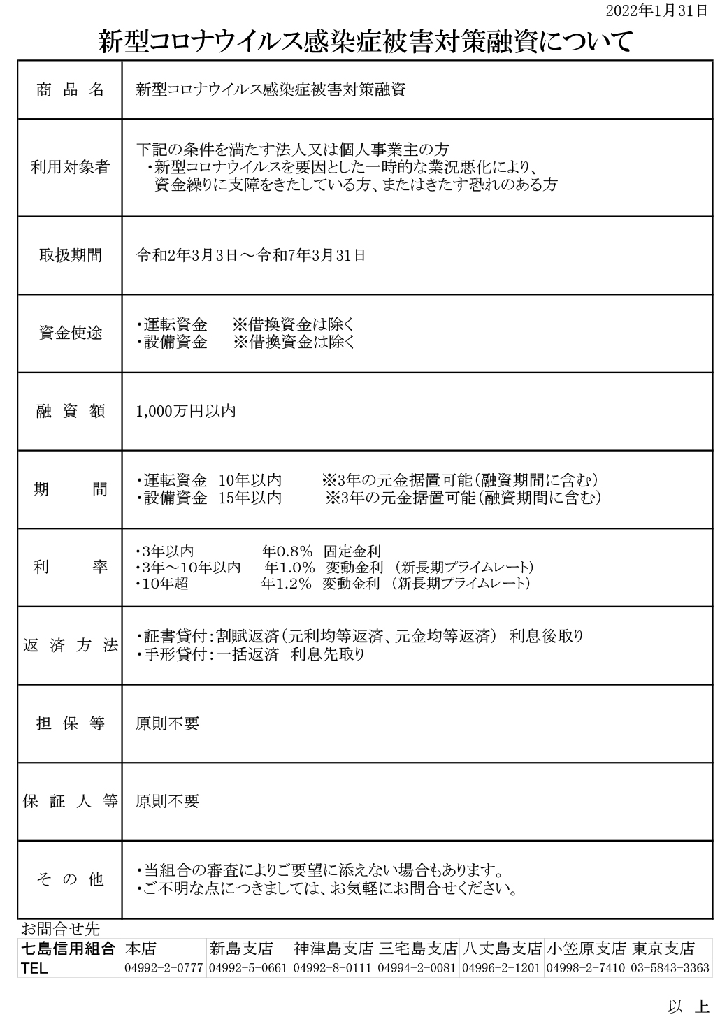 新型コロナウイルス感染症対策融資について